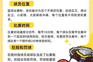 如何观看和理解季前赛:新手篮球迷的全方位指南